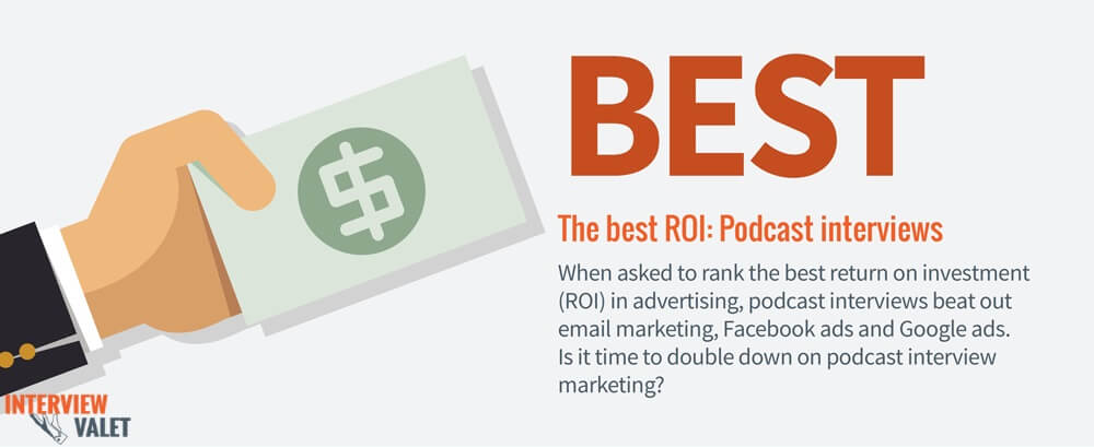 Podcast Interviews provide best ROI Marketing Investment
